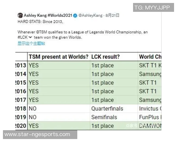 数据分析EDG战队在比赛中的节奏表现与策略研究