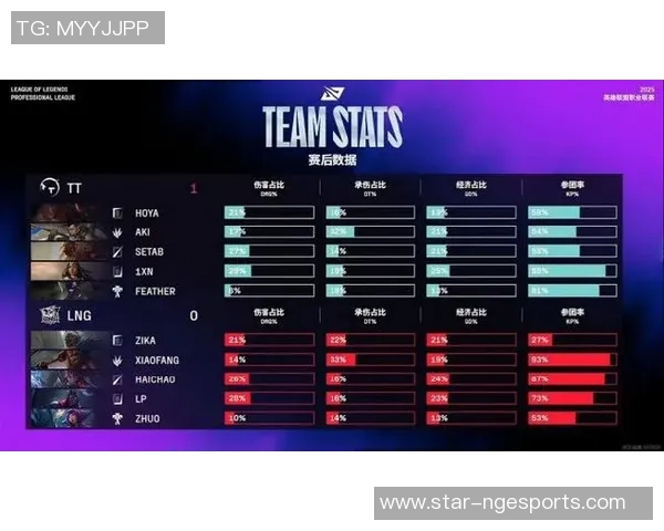 LNG战队在S15电竞英雄联盟心理素质排名中创新高展现强大实力与团队凝聚力