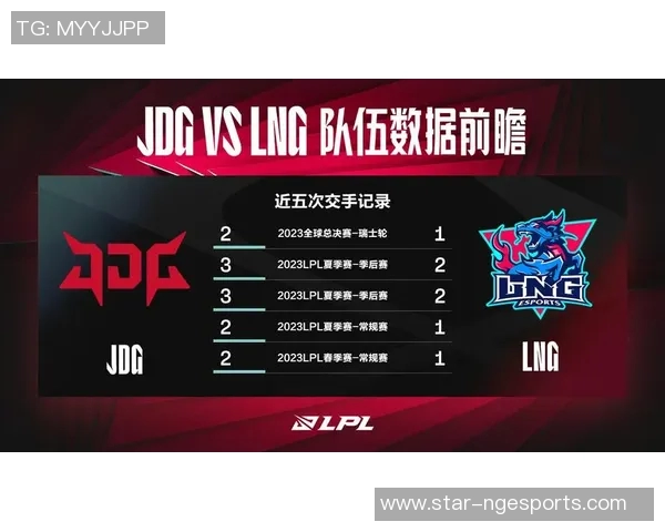 数据分析JDG战队在S15赛季的比赛表现与电竞比分研究