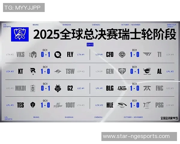 S15LOL心理素质排行榜揭晓BLG战队荣登第七名引发热议实时数据 S15LOL心理素质排行榜揭晓BLG战队荣登第七名引发热议实时数据