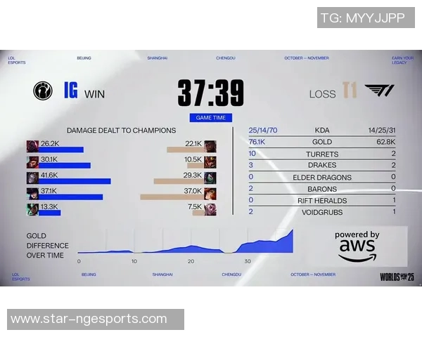 esports数据IG战队强势领跑精英赛积分榜总分达到75分展现冠军实力 esports数据IG战队强势领跑精英赛积分榜总分达到75分展现冠军实力